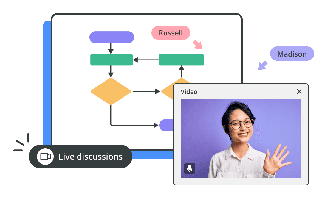 UML Diagram Tool For Developers Cacoo Nulab