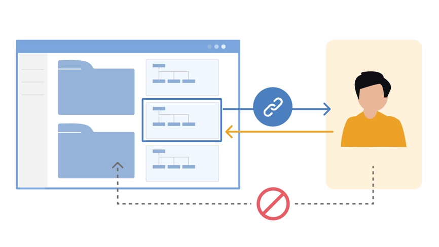 フォルダ内の図を共有し、ユーザーが閲覧・編集しているイラスト