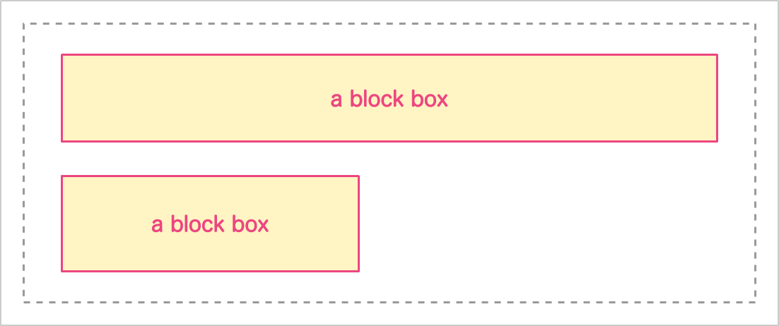 Diagram of two block boxes