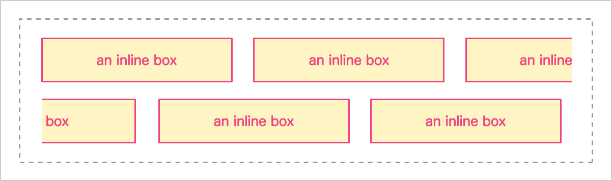 Diagram of inline boxes
