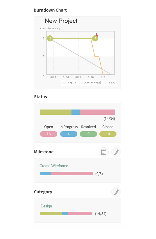 Burndown