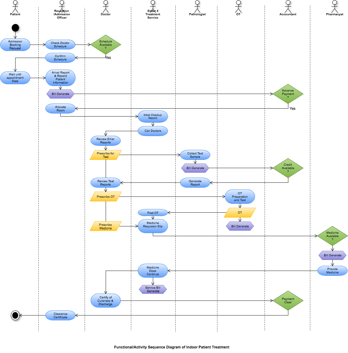 Dynamic diagrams