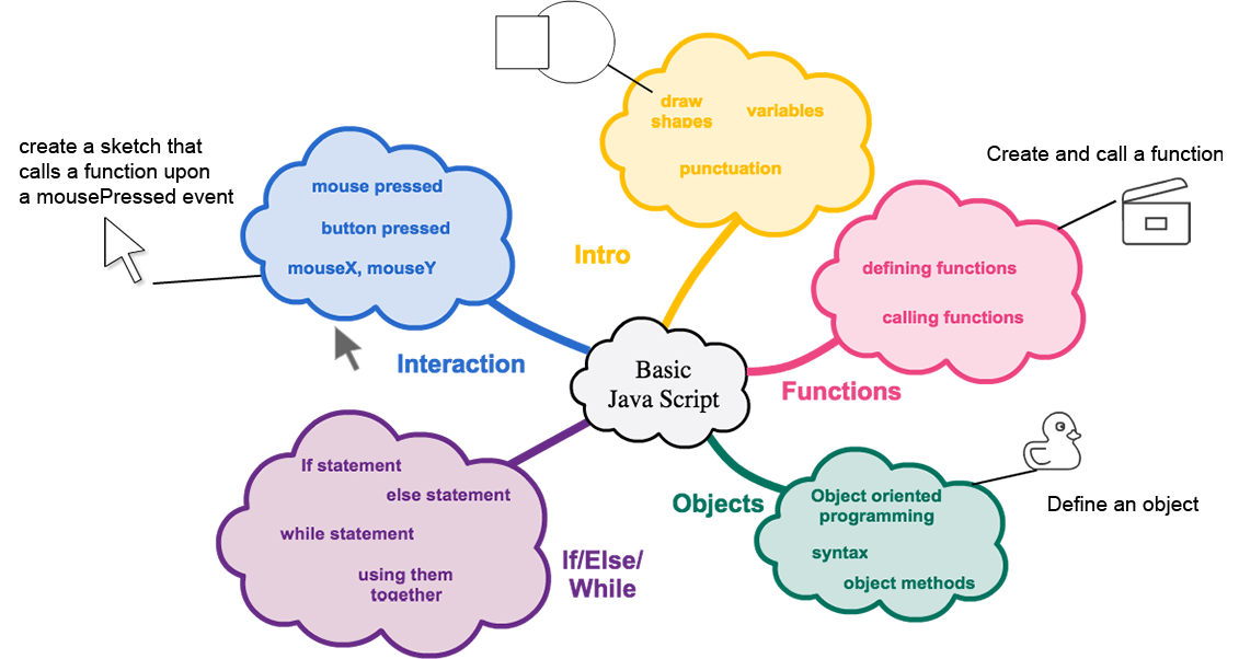 5 Ways To Use Diagrams To Visualize Your Ideas Nulab 8977