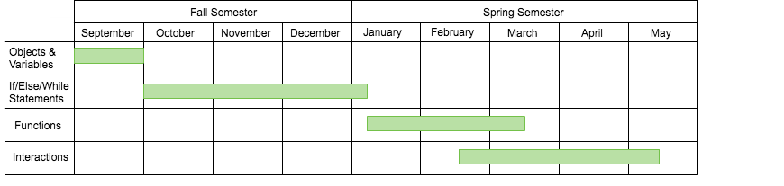 school semester schedule gantt chart