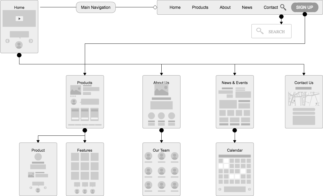 dynamic diagramming of sitemaps