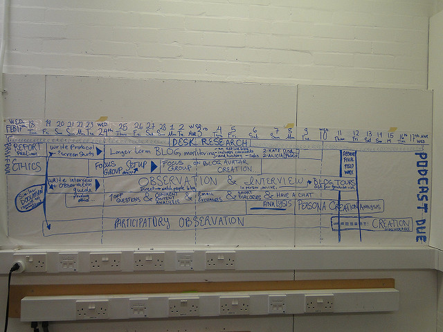 Hand-drawn Gantt chart on a whiteboard