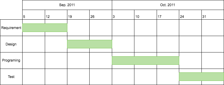 How Gantt Charts Will Help You Lead Successful Projects Backlog 2858