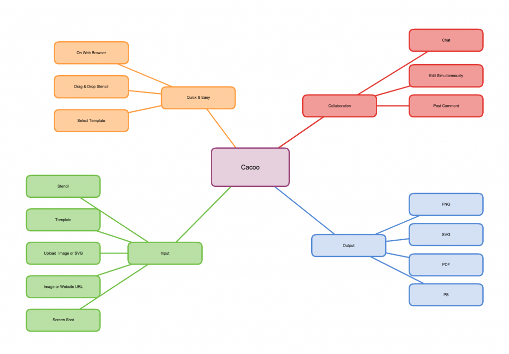 Maps & Diagrams