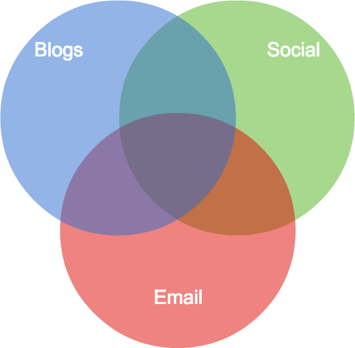 4 Ways To Use Diagrams To Visualize Your Ideas Cacoo Images