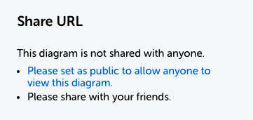 Please set as public to allow anyone to view this diagram.