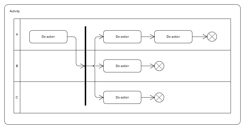 basic uml activity diagram