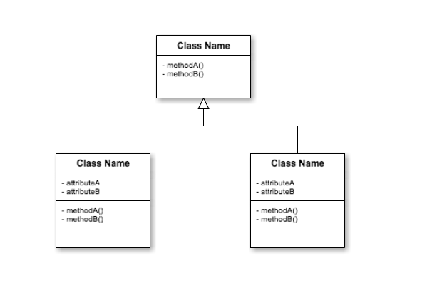 uml class diagram template