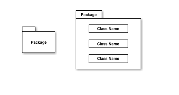 Cacoo package diagram template