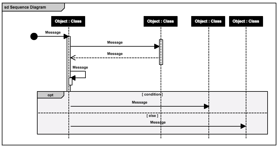 Cacoo sequence diagram template