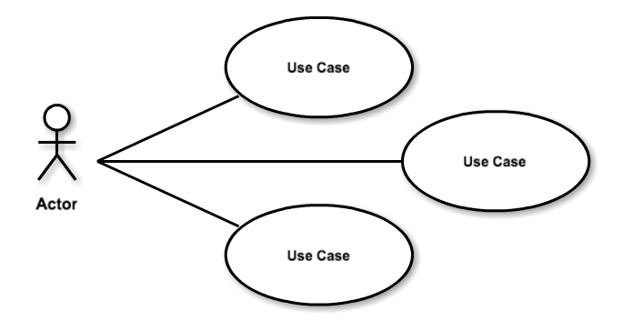 Cacoo use case diagram template