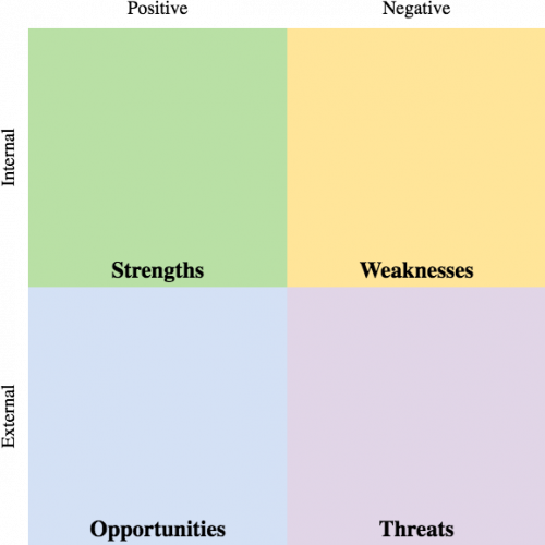 colorful SWOT analysis