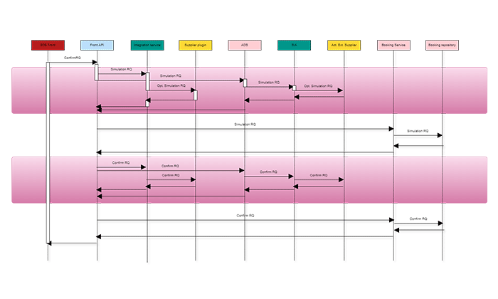Process Flowcharts
