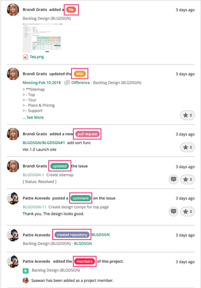 Screenshot: Examples of the status on the user activity