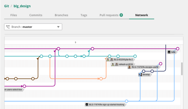 Screenshot: Screen of Network chart