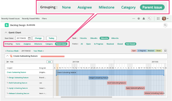 Screenshot: Screen of Showing parent and child issues in Gantt chart