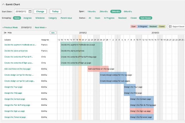 Screenshot: Example of Gantt Chart