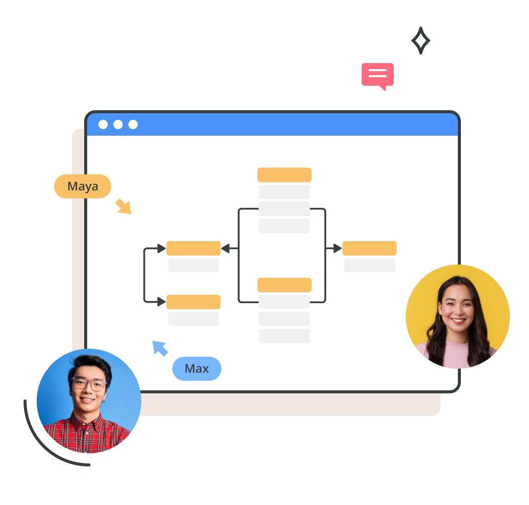 Herramienta de diagramas de ER y bases de datos para equipos | Cacoo | Nulab