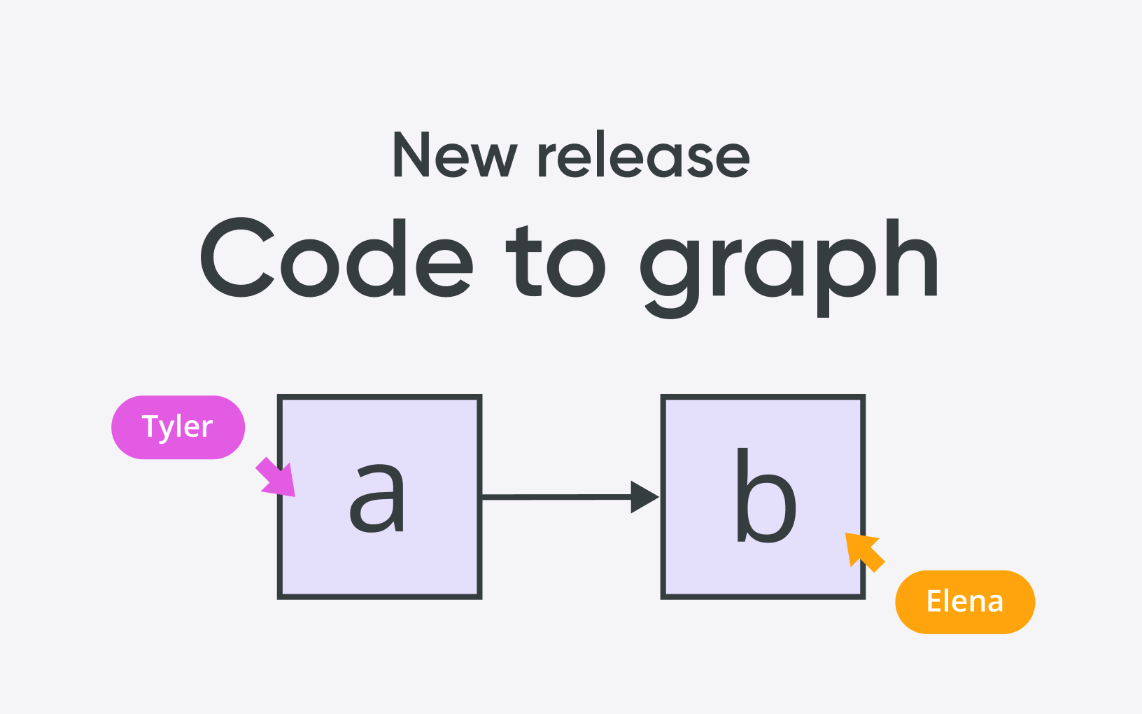 Create graphs from code: Introducing Cacoo’s Code-to-Graph feature