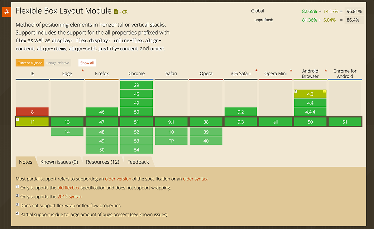 今覚えたい エンジニアのための Css の基礎講座 Flexbox レイアウト編 株式会社ヌーラボ Nulab Inc