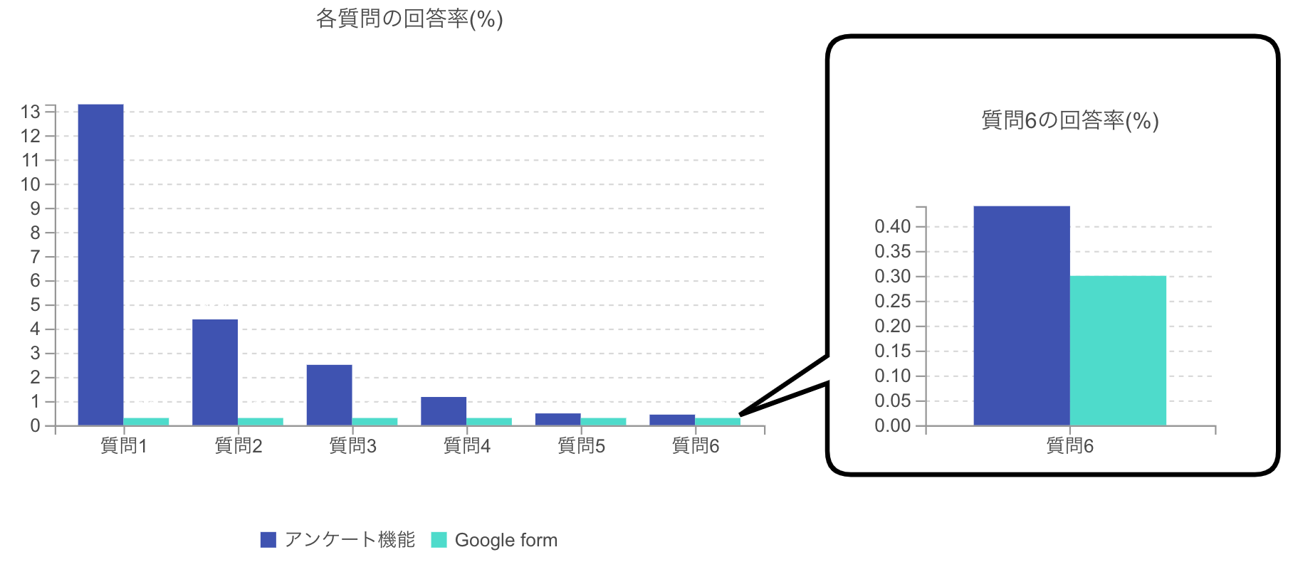 5秒だけもらえます ユーザーアンケート回答率を10倍以上改善した話 株式会社ヌーラボ Nulab Inc