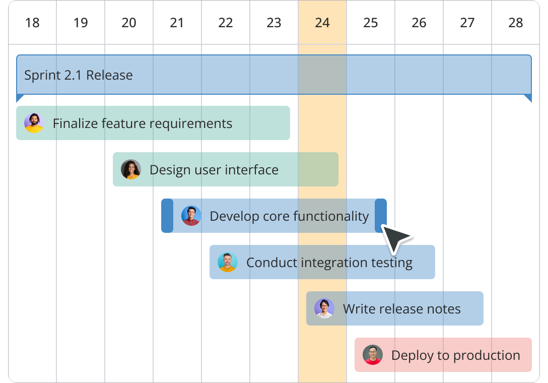 Keysight Backlog Graph Business & IT Project Management Tools | Backlog | Nulab