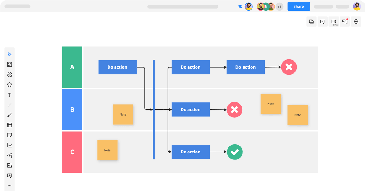 Activity Diagram Template