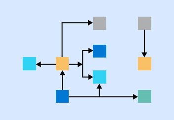 Arquitectura de Azure: diagrama de personalización digital