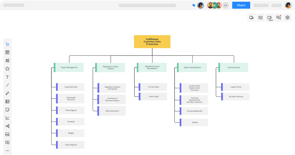 Work Breakdown Structure Template