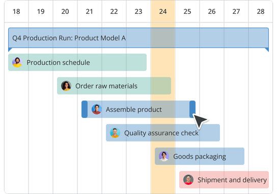 Visual production planning made easy