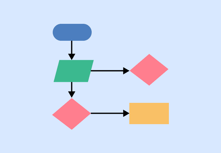 Diagramme du processus commercial 