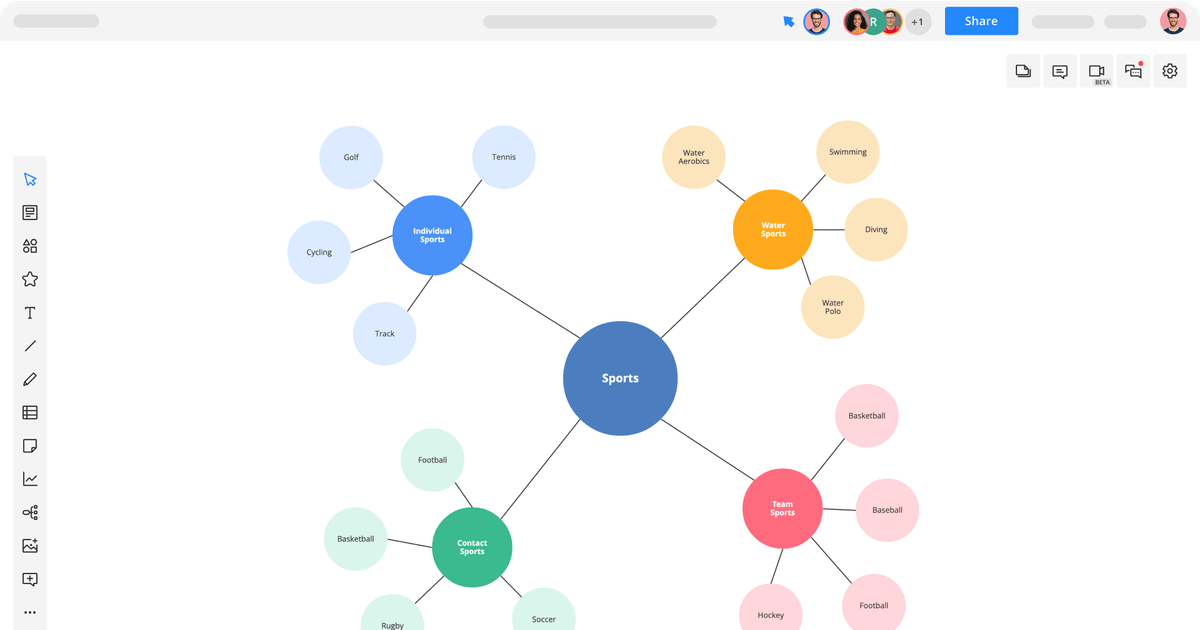 Bubble Map Template