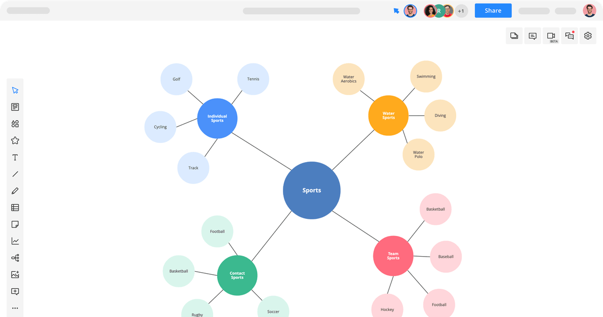 Programme Bubble Map Bubble Map Template | Cacoo | Nulab