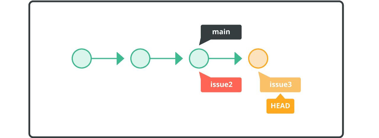 Rebase a branch | Git tutorial | Nulab