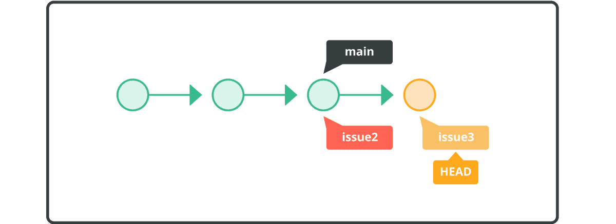 Rebase a branch | Git tutorial | Nulab
