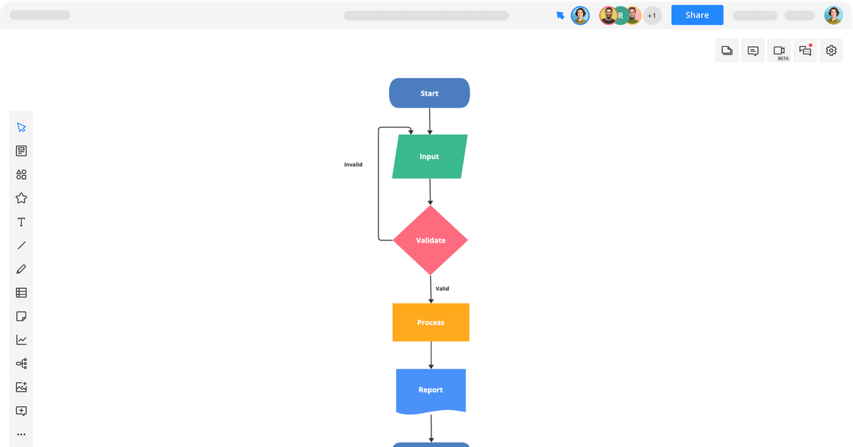 Business Process Diagram