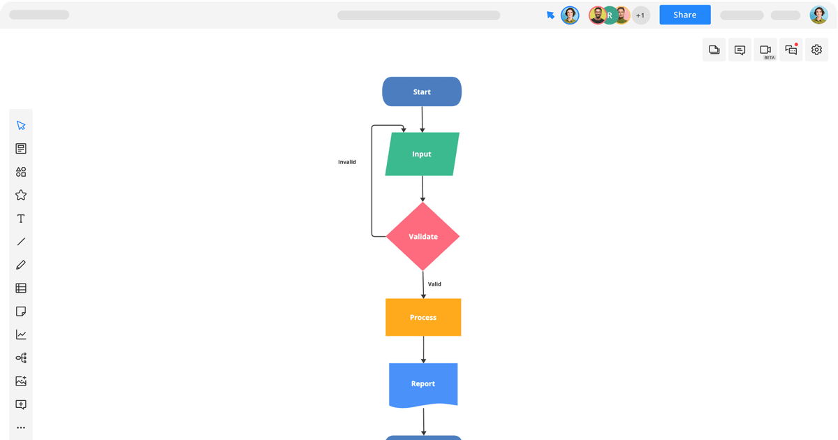 Simple Business Process Diagram