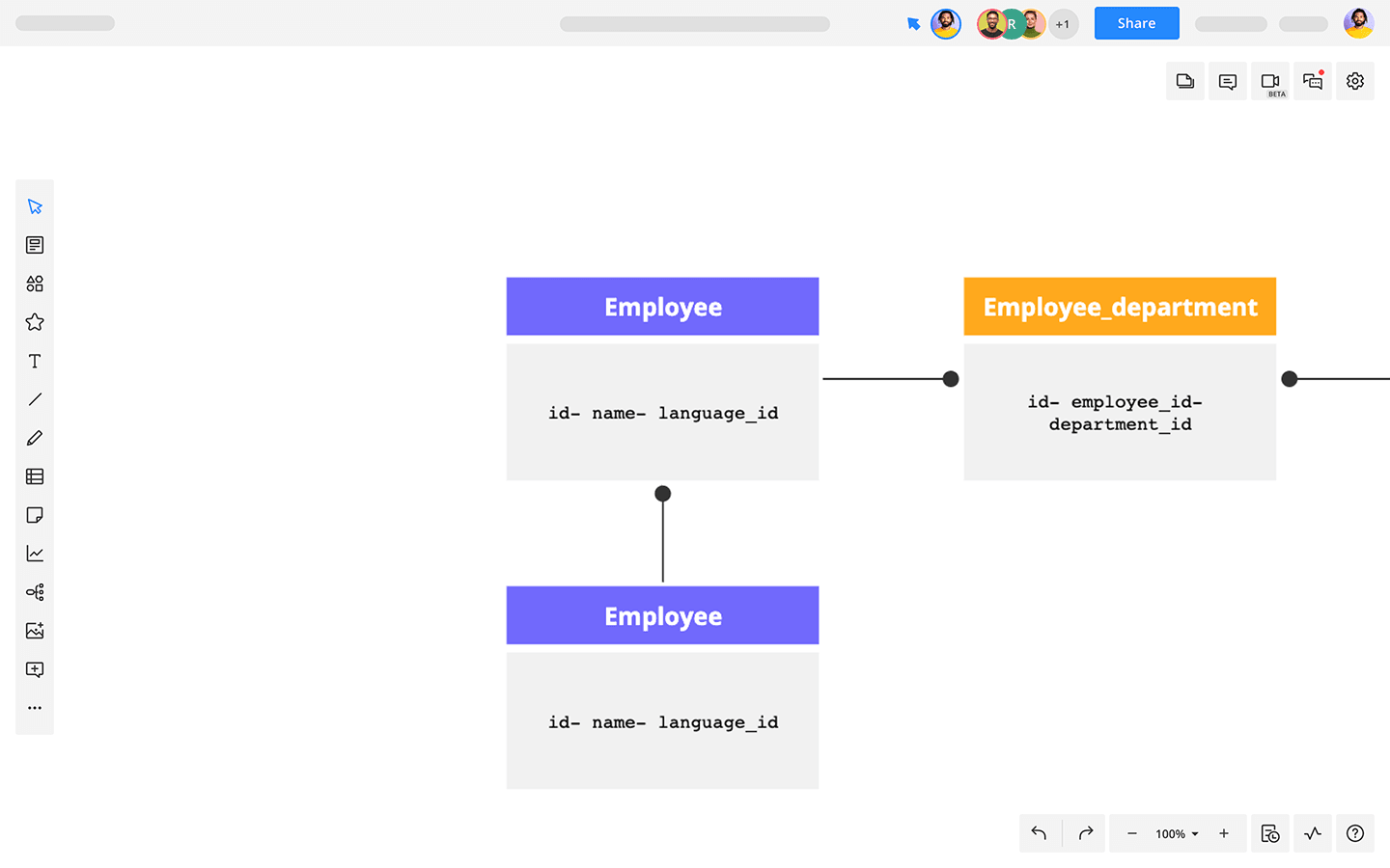 Entity Relationship Diagram