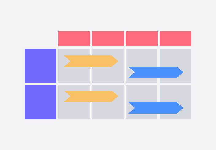 Diagramme de Gantt pour feuille de route produit