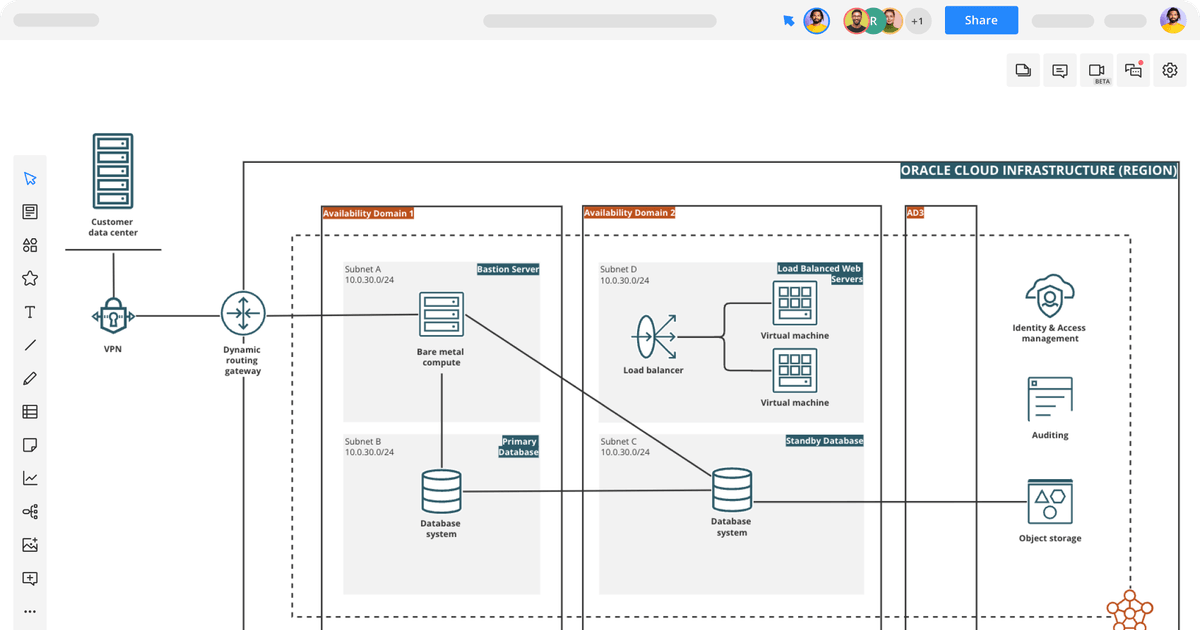 Oracle Cloud Infrastructure