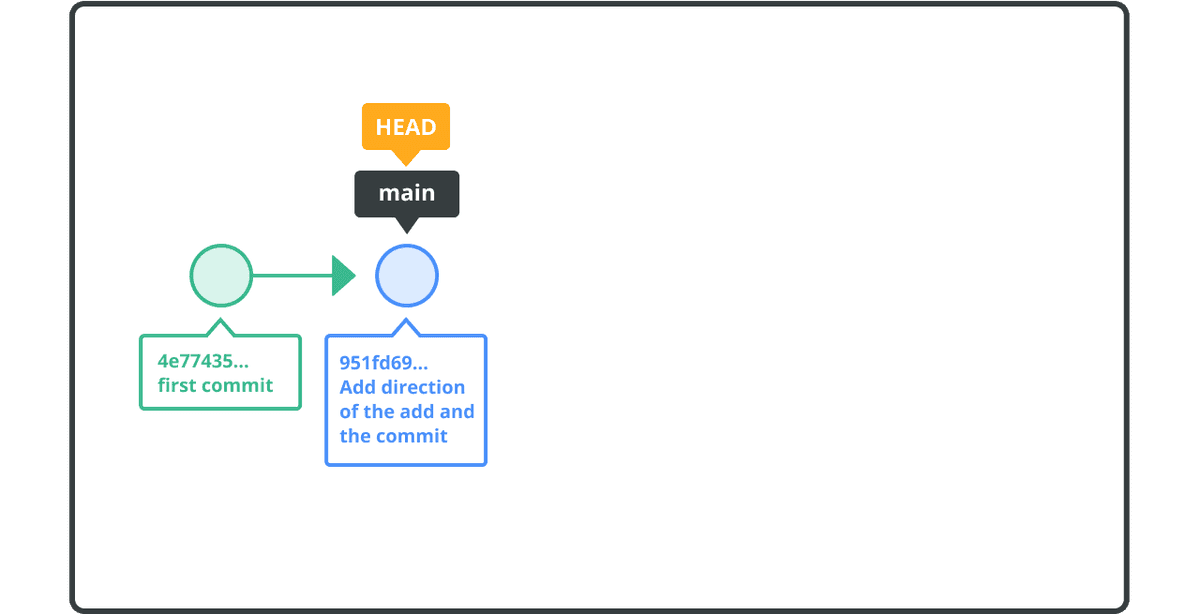 Amend a commit | Git tutorial | Nulab