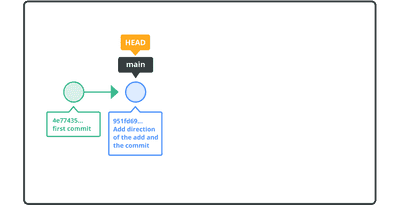 Amend a commit | Git tutorial | Nulab