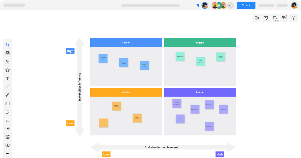 Stakeholder Map