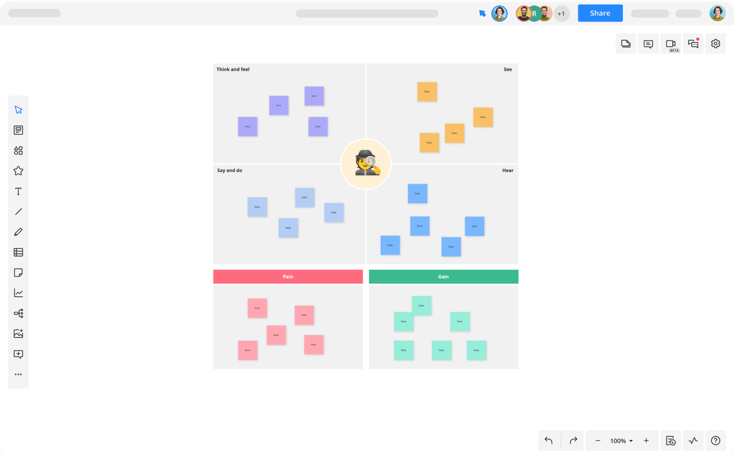 Empathy Map Template