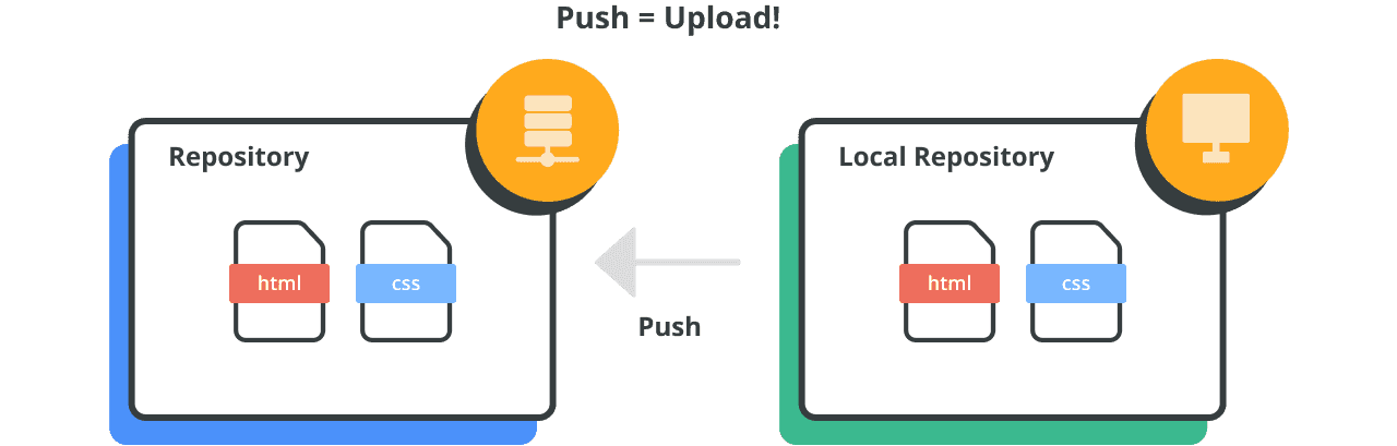 변경 사항 푸시 | Git tutorial | Nulab