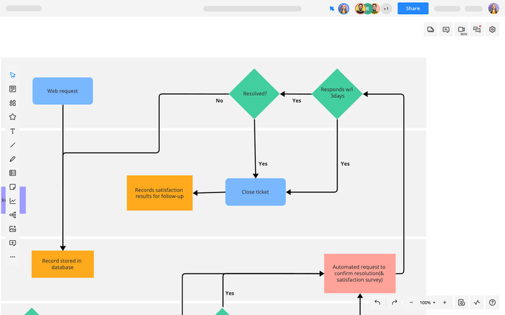 Swimlane Flowchart Cacoo Nulab 6293